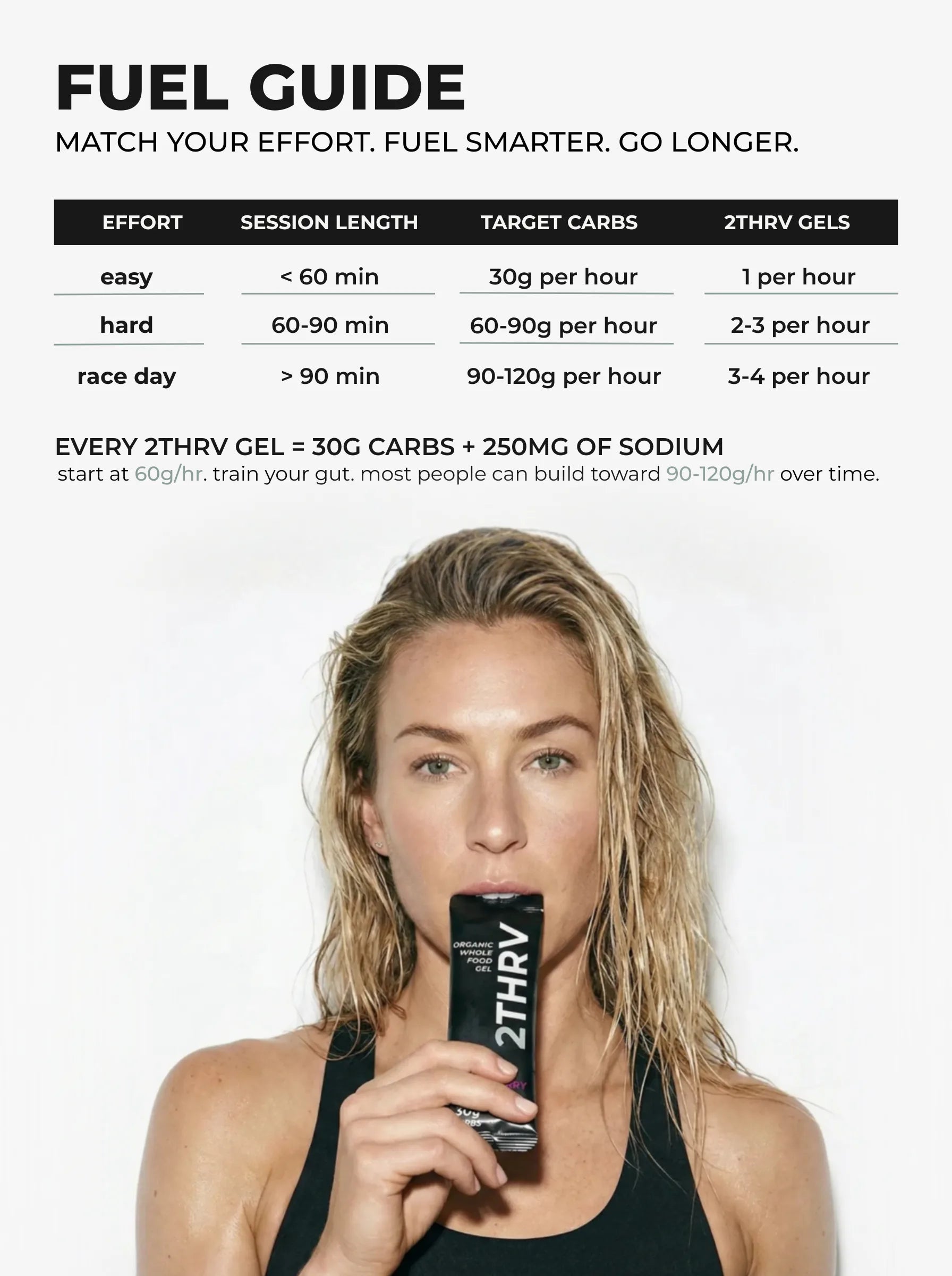 2THRV whole-food gel with endurance fueling guide
